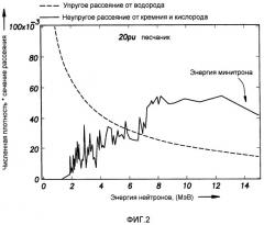 Инструмент нейтронного каротажа, имеющий источник и мишень, с добавкой дейтериево-тритиевого газа (патент 2486546) Инструмент нейтронного каротажа, имеющий источник и мишень, с добавкой дейтериево-тритиевого газа (патент 2486546)