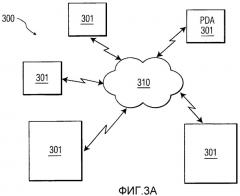 Система и способ для протокола распределенного резервирования и управления ультраширокополосным доступом к среде передачи (патент 2378778)