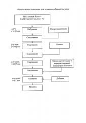 Способ производства сбивных начинок (патент 2653544)