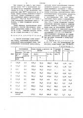 Способ получения сухих цинковых белил (патент 1296566)