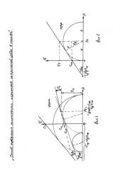 Способ хрусталева е.н. определения механических параметров материальной среды в массиве (патент 2592038)