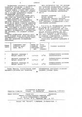 Расплав для травления вольфрамовых электродов (патент 1098954)