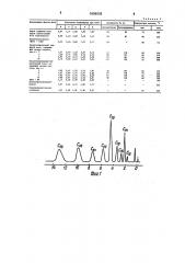Неподвижная жидкая фаза для газовой хроматографии (патент 1606928)