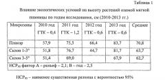 Способ оценки адаптивности растений озимой мягкой пшеницы в условиях склоновой микрозональности (патент 2566556)