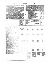 Состав для отделки натуральной и синтетических кож (патент 1694646)