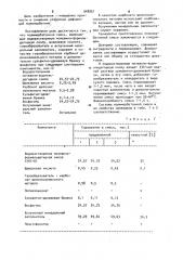 Полимербетонная смесь (патент 948951)