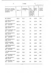 Способ облагораживания целлюлозы (патент 1172968)