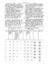 Гипсовая композиция (патент 1247366)