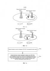 Способ передачи данных, базовая станция и пользовательское оборудование (патент 2622110)