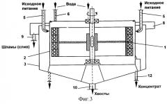 Способ магнитного обогащения и устройство для его осуществления (патент 2288039)
