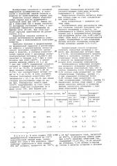 Способ получения сернистого ангидрида и извести (патент 1063770)
