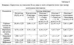 Способ получения лекарственного средства для коррекции нарушений функций щитовидной железы (патент 2601917)