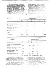 Полимерный состав для покрытия бетона (патент 622826)