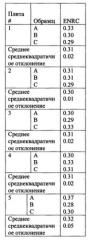 Акустический строительный материал с хитозаном (патент 2586357)