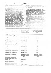 Способ получения битума (патент 1097642)