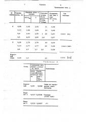 Магнитомягкий сплав (патент 735654)