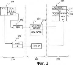 Способ передачи сообшений acars по протоколу ip (патент 2479141)