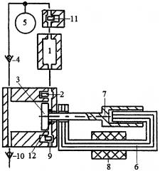 Способ предотвращения ударов поршня о стенки цилиндра одноцилиндровой свободнопоршневой тепловой машины внешнего сгорания (патент 2653613)