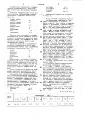Керамическая масса (патент 1028635)