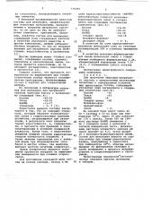 Состав мелованного покрытия картона для стереотипных матриц (патент 696083)