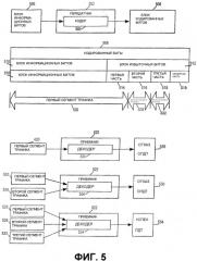 Эффективные способы и устройства автоматического запроса повторения (патент 2353062)