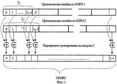 Способ ускоренного поиска широкополосных сигналов и устройство для его реализации (патент 2514133)