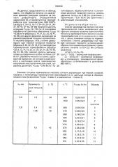 Способ производства изотропной электротехнической стали (патент 1838432)