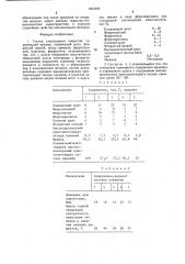 Состав электродного покрытия (патент 1391846)