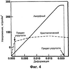 Покрытие со сверхнизким трением для бурильных колонн в сборе (патент 2509865)