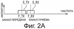 Система, устройство и способ радиосвязи (патент 2447587)