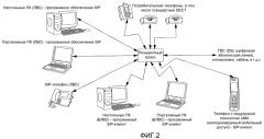 Способ и устройство доступа к подсистеме ip-мультимедиа (патент 2418389)