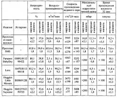 Абсорбирующее изделие с уплотненной ножной манжетой (патент 2596950)