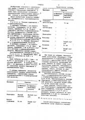 Способ качественного определения пиразидола (патент 1448252)