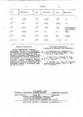Способ определения германия (патент 981890)