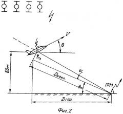 Система автоматической посадки летательных аппаратов (патент 2284058)