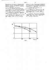 Материал для записи голограмм (патент 788070)
