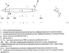 Способ измерения магнитного момента крупногабаритного тела удлиненной формы (патент 2303792)