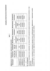 Вакцины streptococcus pneumoniae (патент 2607024)