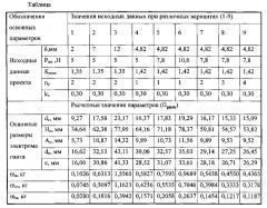 Клапанный электромагнит постоянного напряжения (патент 2604961)