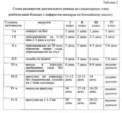 Способ повышения двигательной активности на стационарном этапе реабилитации гериатрических больных с инфарктом миокарда, не подвергавшихся коронарной реперфузии и реваскуляризации (патент 2546410)