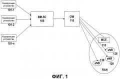 Способ сокращения трафика в системе e-mbms и центр bm-sc для осуществления упомянутого способа (патент 2490824)