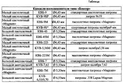 Патрон для стрелкового оружия (патент 2596230)