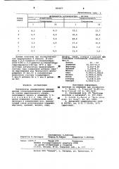 Катализатор гидрирования ненасы-щенных гетероциклических соединений (патент 801877)