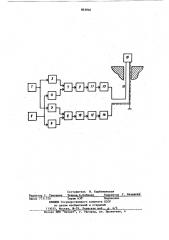 Феррозондовый преобразователь азимута (патент 863846)