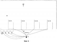 Предварительное кодирование для зависящего от сегмента планирования в беспроводных системах связи (патент 2384958)