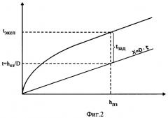 Устройство для определения чувствительности к ударной волне заряда вв (патент 2376599)