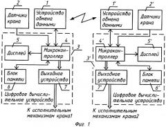 Система защиты грузоподъемных кранов от столкновений (патент 2398728)