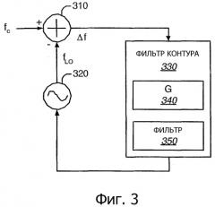 Слежение за частотой с использованием внутреннего и внешнего контуров (патент 2342779)