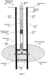 Способ и система для интерпретации испытаний свабированием с использованием нелинейной регрессии (патент 2474682) Способ и система для интерпретации испытаний свабированием с использованием нелинейной регрессии (патент 2474682)