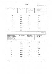 Реагент для обработки калиевых буровых растворов (патент 1116044)